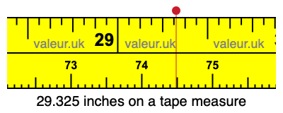 29.325 inches on a tape measure 29.325 inches on a tape measure