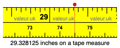 29.328125 inches on a tape measure 29.328125 inches on a tape measure