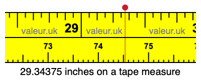 29.34375 inches on a tape measure 29.34375 inches on a tape measure