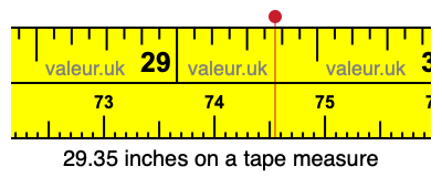 29.35 inches on a tape measure 29.35 inches on a tape measure