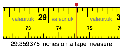 29.359375 inches on a tape measure 29.359375 inches on a tape measure