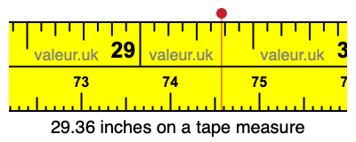 29.36 inches on a tape measure 29.36 inches on a tape measure