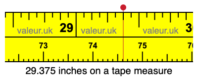 29.375 inches on a tape measure 29.375 inches on a tape measure