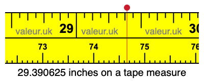 29.390625 inches on a tape measure 29.390625 inches on a tape measure