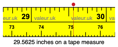 29.5625 inches on a tape measure 29.5625 inches on a tape measure