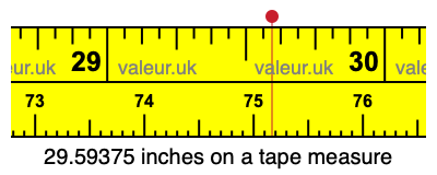 29.59375 inches on a tape measure 29.59375 inches on a tape measure