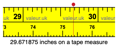 29.671875 inches on a tape measure 29.671875 inches on a tape measure