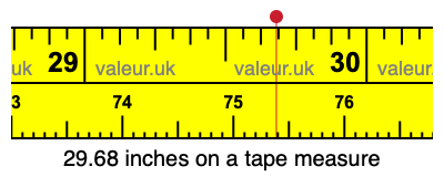 29.68 inches on a tape measure 29.68 inches on a tape measure