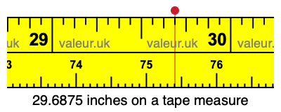29.6875 inches on a tape measure 29.6875 inches on a tape measure
