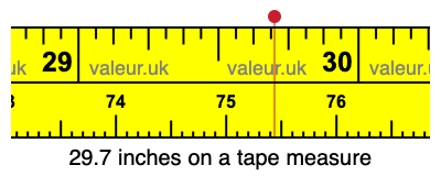 29.7 inches on a tape measure 29.7 inches on a tape measure