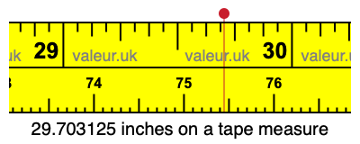 29.703125 inches on a tape measure 29.703125 inches on a tape measure