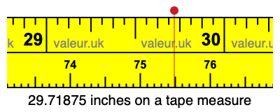 29.71875 inches on a tape measure 29.71875 inches on a tape measure