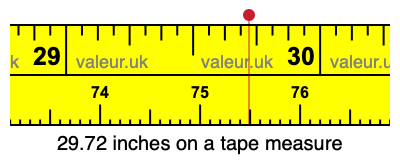 29.72 inches on a tape measure 29.72 inches on a tape measure