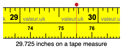 29.725 inches on a tape measure 29.725 inches on a tape measure