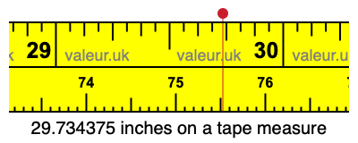 29.734375 inches on a tape measure 29.734375 inches on a tape measure