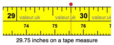 29.75 inches on a tape measure 29.75 inches on a tape measure