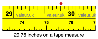 29.76 inches on a tape measure 29.76 inches on a tape measure