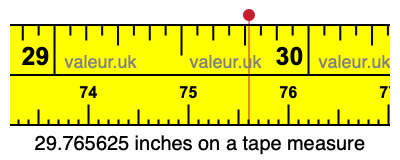 29.765625 inches on a tape measure 29.765625 inches on a tape measure