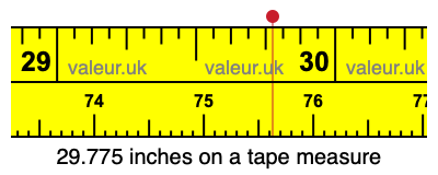 29.775 inches on a tape measure 29.775 inches on a tape measure
