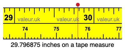 29.796875 inches on a tape measure