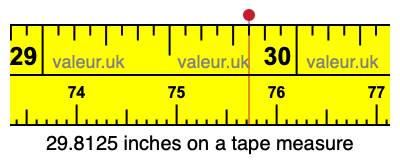 29.8125 inches on a tape measure 29.8125 inches on a tape measure