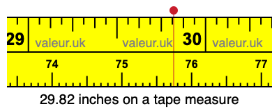 29.82 inches on a tape measure 29.82 inches on a tape measure