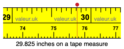 29.825 inches on a tape measure 29.825 inches on a tape measure
