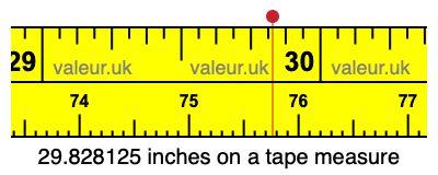 29.828125 inches on a tape measure 29.828125 inches on a tape measure