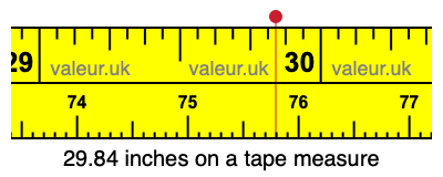 29.84 inches on a tape measure 29.84 inches on a tape measure