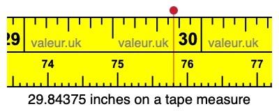 29.84375 inches on a tape measure 29.84375 inches on a tape measure