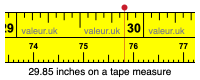 29.85 inches on a tape measure 29.85 inches on a tape measure