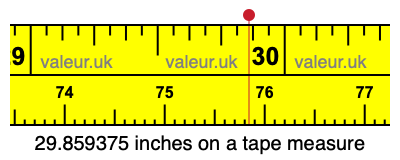 29.859375 inches on a tape measure 29.859375 inches on a tape measure