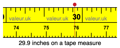 29.9 inches on a tape measure