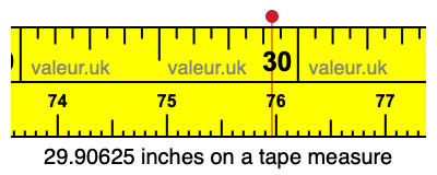 29.90625 inches on a tape measure
