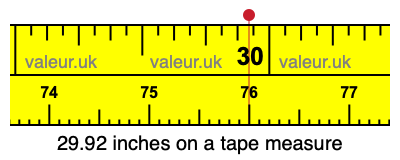 29.92 inches on a tape measure