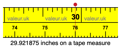 29.921875 inches on a tape measure