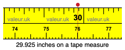 29.925 inches on a tape measure