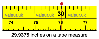 29.9375 inches on a tape measure