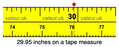 29.95 inches on a tape measure