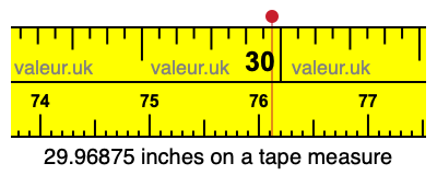 29.96875 inches on a tape measure