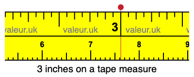 3 inches on a tape measure