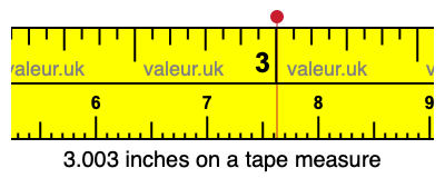 3.003 inches on a tape measure