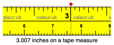 3.007 inches on a tape measure