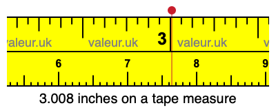 3.008 inches on a tape measure