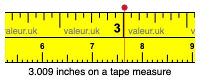 3.009 inches on a tape measure