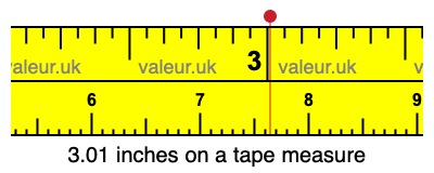 3.01 inches on a tape measure