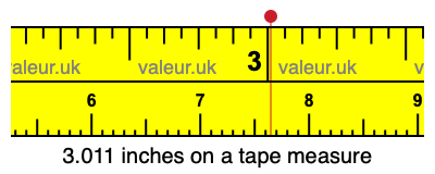 3.011 inches on a tape measure