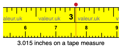 3.015 inches on a tape measure