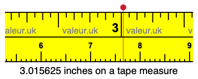 3.015625 inches on a tape measure