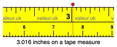 3.016 inches on a tape measure